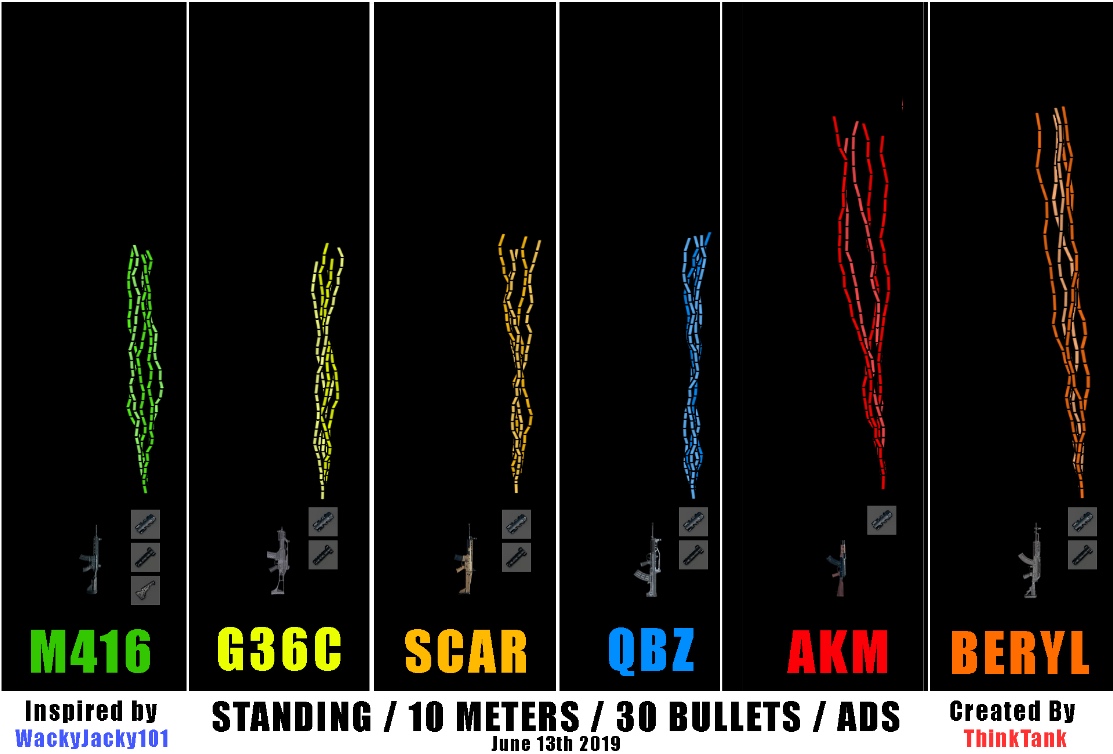 Recoil Pattern GRAPH V2 (Vertical/Half) by ThinkTank r/PUBATTLEGROUNDS